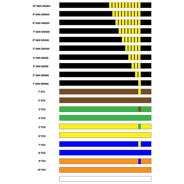 A bar graph depicting the different market cap classifications (Large-Cap, Mid-Cap, Small-Cap) with corresponding size ranges, visually illustrating the scale of each category.