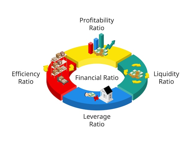 A pie chart showing asset allocation in a retirement portfolio, with sections for stocks, bonds, and other investments, illustrating the importance of diversification.