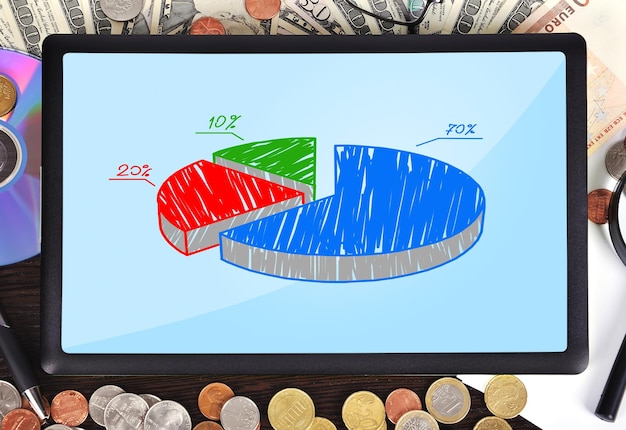 A pie chart illustrating different types of dividends, such as cash dividends, stock dividends, and special dividends, with percentages indicating their proportion.