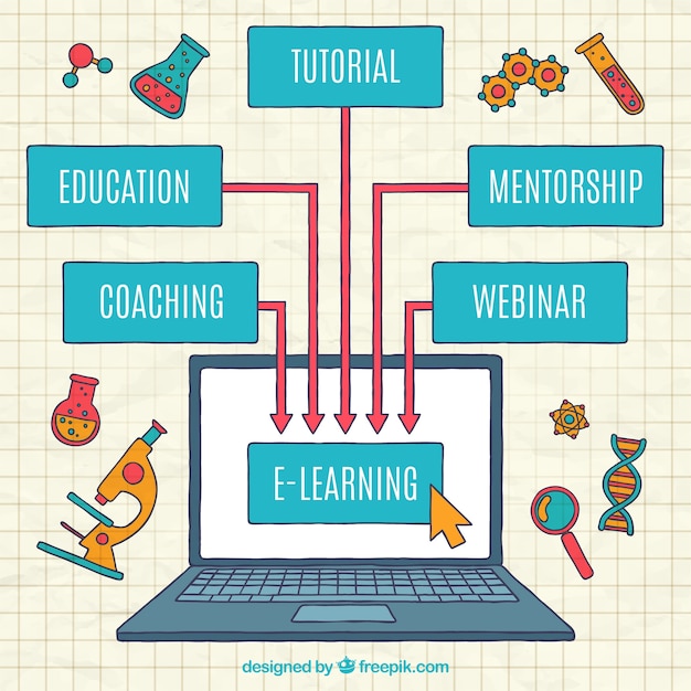 A flowchart illustrating the path of student data through a school system, highlighting points where new privacy regulations impact data handling procedures and security protocols. A graphic representation of the flow of data.