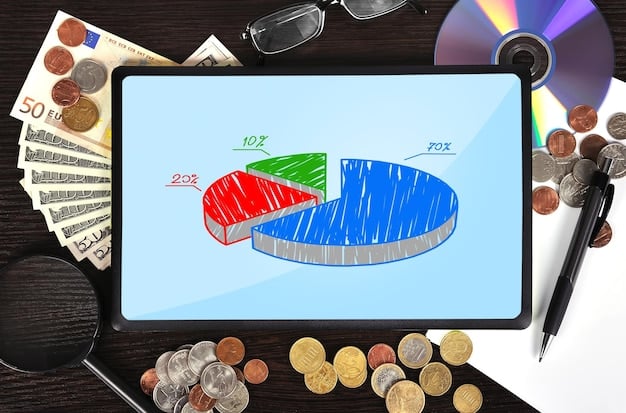 A pie chart displaying different asset allocations with a focus on growth-oriented investments like stocks and technology. Arrows point towards the growth sectors, emphasizing their potential for high returns.