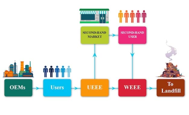 A diagram illustrating the hierarchy of regulations for public events, showing federal, state, and local levels with arrows indicating their interrelation.