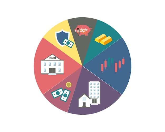 A pie chart showing a diversified investment portfolio, including stocks, bonds, real estate, and mutual funds. Percentages indicate the allocation of each asset.